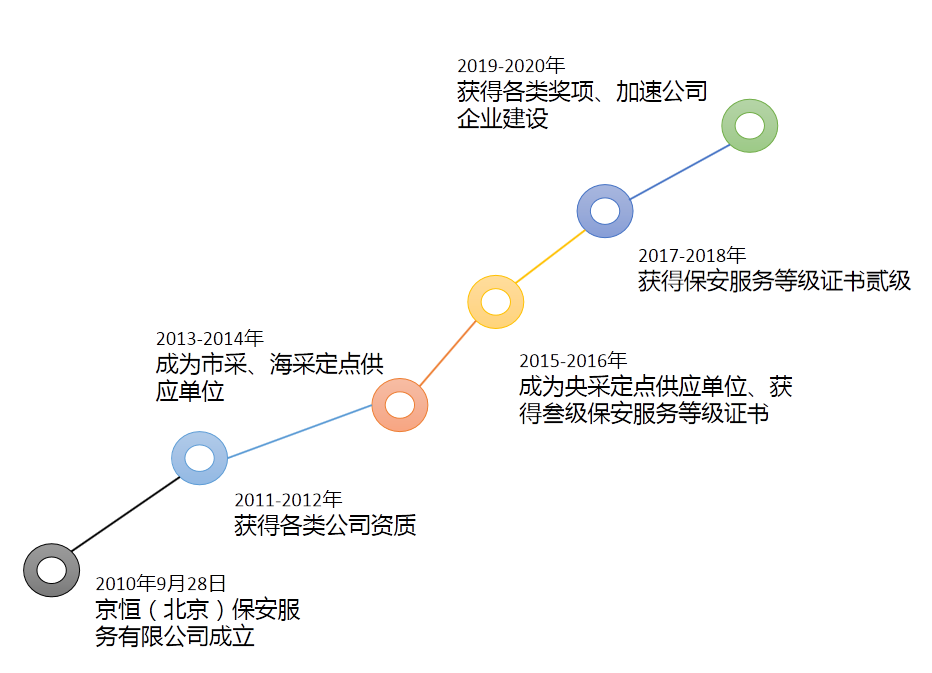 9100rom藏宝阁app下载秋天